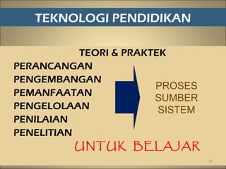 TEKNOLOGI PENDIDIKAN
TEORI & PRAKTEK
PERANCANGAN
PENGEMBANGAN
PEMANFAATAN
PENGELOLAAN
PENILAIAN
PENELITIAN
UNTUK BELAJAR
13
PROSES
SUMBER
SISTEM
 