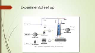 fluidized bed membrane reactors | PPTX