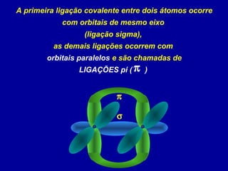 A primeira ligação covalente entre dois átomos ocorre
com orbitais de mesmo eixo
(ligação sigma),
as demais ligações ocorrem com
orbitais paralelos e são chamadas de
LIGAÇÕES pi ( )π
π
σ
 