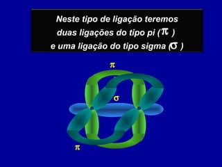 Neste tipo de ligação teremos
duas ligações do tipo pi ( )
e uma ligação do tipo sigma ( )σ
π
π
σ
π
π
 
