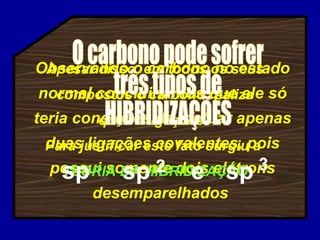 Observando o carbono no estado
normal concluiríamos que ele só
teria condições de efetuar apenas
duas ligações covalentes, pois
possui somente dois elétrons
desemparelhados
Apesar disso, em todos os seus
compostos o carbono realiza
quatro ligações.
Para justificar este fato surgiu a
TEORIA DA HIBRIDIZAÇÃOsp sp spe2 3
 