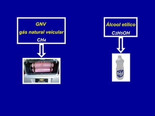 Álcool etílico
C2H5OH
GNV
gás natural veicular
CH4
 