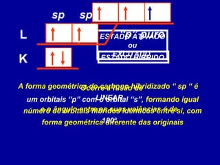 K
L ESTADO ATIVADO
ou
EXCITADO
Ocorre a fusão de
um orbitais “p” com o orbital “s”, formando igual
número de orbitais híbridos idênticos entre si, com
forma geométrica diferente das originais
ESTADO HÍBRIDO
spsp
“p” puro
A forma geométrica do carbono hibridizado “ sp “ é
LINEAR
e o ângulo entre as suas valências é de
180°
 