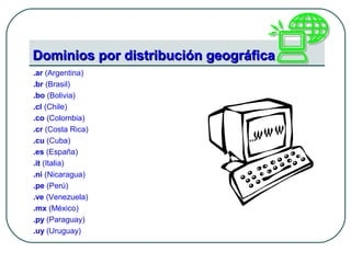 Dominios por distribución geográficaDominios por distribución geográfica
.ar (Argentina)
.br (Brasil)
.bo (Bolivia)
.cl (Chile)
.co (Colombia)
.cr (Costa Rica)
.cu (Cuba)
.es (España)
.it (Italia)
.ni (Nicaragua)
.pe (Perú)
.ve (Venezuela)
.mx (México)
.py (Paraguay)
.uy (Uruguay)
 