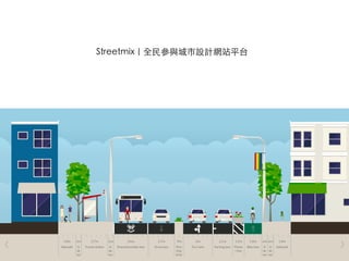 Streetmix｜全⺠民參與城市設計網站平台	
 