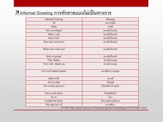 อ้างอิง http://www.ipecp.ac.th/ipecp/cgi-binn/webeng/unit1/formal1.html
 Informal Greeting การทักทายแบบไม่เป็นทางการ
Informal Greeting Meaning
Hi ฮาย (สวัสดี)
Hello สวัสดี
How are things? สบายดีหรือเปล่า
What ‘s up? สบายดีหรือเปล่า
How's life? สบายดีหรือเปล่า
How have you been? สบายดีหรือเปล่า
What's new with you? สบายดีหรือเปล่า
How's it going? สบายดีหรือเปล่า
Fine, thanks. สบายดี ขอบคุณ
Very well , thank you สบายดี ขอบคุณ
Very well indeed, thanks. สบายดีจริงๆขอบคุณ
Quite well. สบายดี
Not too bad. ไม่ค่อยดี
Not so bad, and you? ไม่ค่อยดีเท่าไร คุณล่ะ
Not so well lately. ไม่ค่อยดีเท่าไร
So so. งั้นๆ
Couldn't be better. มีความสุขตามอัตภาพ
Nice day isn’t it? อากาศดีนะ
 