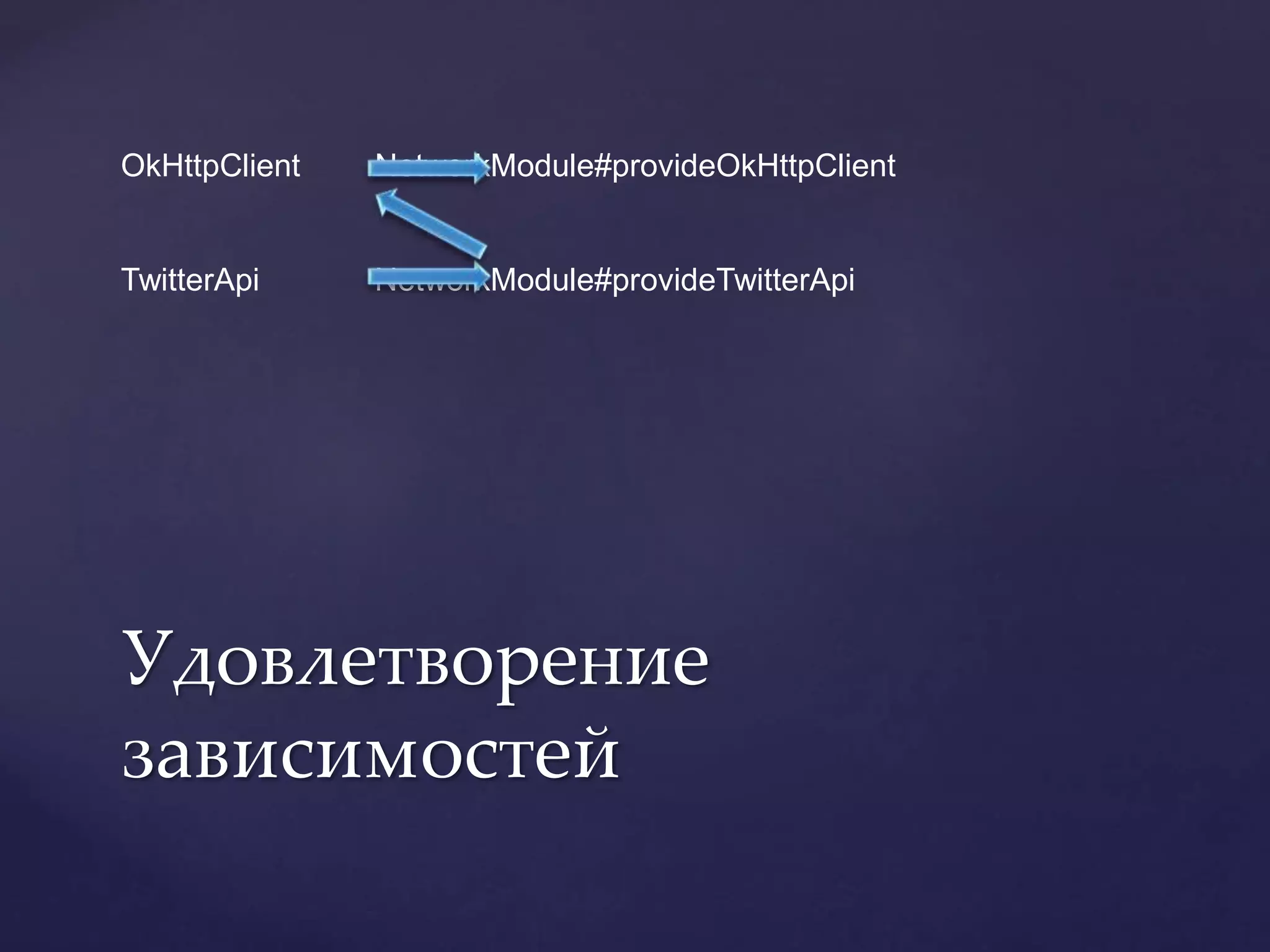 Удовлетворение
зависимостей
OkHttpClient NetworkModule#provideOkHttpClient
TwitterApi NetworkModule#provideTwitterApi
 