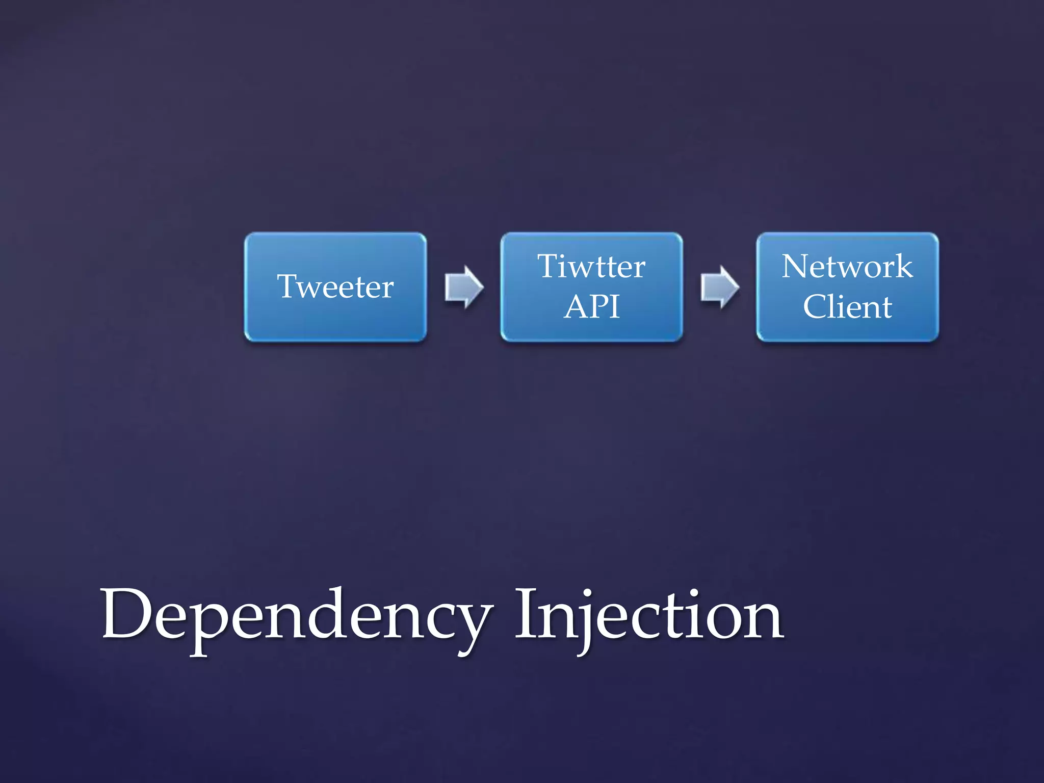 Tweeter
Tiwtter
API
Network
Client
Dependency Injection
 