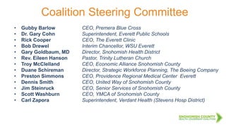 5
Coalition Steering Committee
• Gubby Barlow CEO, Premera Blue Cross
• Dr. Gary Cohn Superintendent, Everett Public Schools
• Rick Cooper CEO, The Everett Clinic
• Bob Drewel Interim Chancellor, WSU Everett
• Gary Goldbaum, MD Director, Snohomish Health District
• Rev. Eileen Hanson Pastor, Trinity Lutheran Church
• Troy McClelland CEO, Economic Alliance Snohomish County
• Duane Schireman Director, Strategic Workforce Planning, The Boeing Company
• Preston Simmons CEO, Providence Regional Medical Center Everett
• Dennis Smith CEO, United Way of Snohomish County
• Jim Steinruck CEO, Senior Services of Snohomish County
• Scott Washburn CEO, YMCA of Snohomish County
• Carl Zapora Superintendent, Verdant Health (Stevens Hosp District)
 