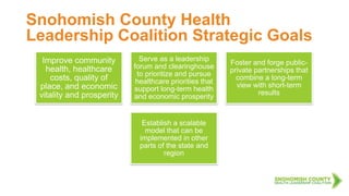 Snohomish County Health
Leadership Coalition Strategic Goals
Improve community
health, healthcare
costs, quality of
place, and economic
vitality and prosperity
Serve as a leadership
forum and clearinghouse
to prioritize and pursue
healthcare priorities that
support long-term health
and economic prosperity
Foster and forge public-
private partnerships that
combine a long-term
view with short-term
results
Establish a scalable
model that can be
implemented in other
parts of the state and
region
 