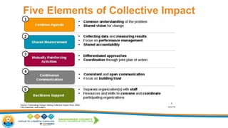 Five Elements of Collective Impact
 