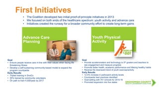 First Initiatives
Advance Care
Planning
Youth Physical
Activity
• The Coalition developed two initial proof-of-principle initiatives in 2013
• We focused on both ends of the healthcare spectrum: youth activity and advance care
• Initiatives created the runway for a broader community effort to create long-term gains
Goal
• Provide accelerometers and technology to 5th graders and teachers to
see engagement and measure progress
• Promote better health, academic performance and lifelong healthy habits
• Reverse the downward trend of youth exercise/activity
Early Results:
• 12.5% increase in participant activity levels
• Countywide best practices identified
• Goal-setting with 70+ schools for 2015-16
• Promoted expansion into five states
Goal:
• Ensure people receive care in-line with their values when facing life
threatening illness
• Develop a self-sustaining community-based model to expand the
program countywide
Early Results:
• Tripled training in SnoCo
• 35% trained by community volunteers
• On path to train 4,500/year by 2017
 