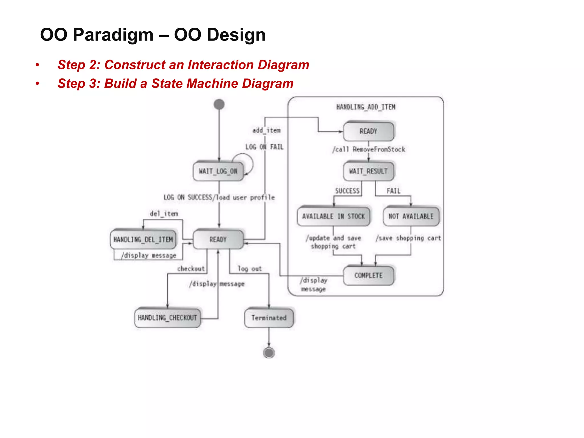 OO Paradigm – OO Design
• Step 2: Construct an Interaction Diagram
• Step 3: Build a State Machine Diagram
 