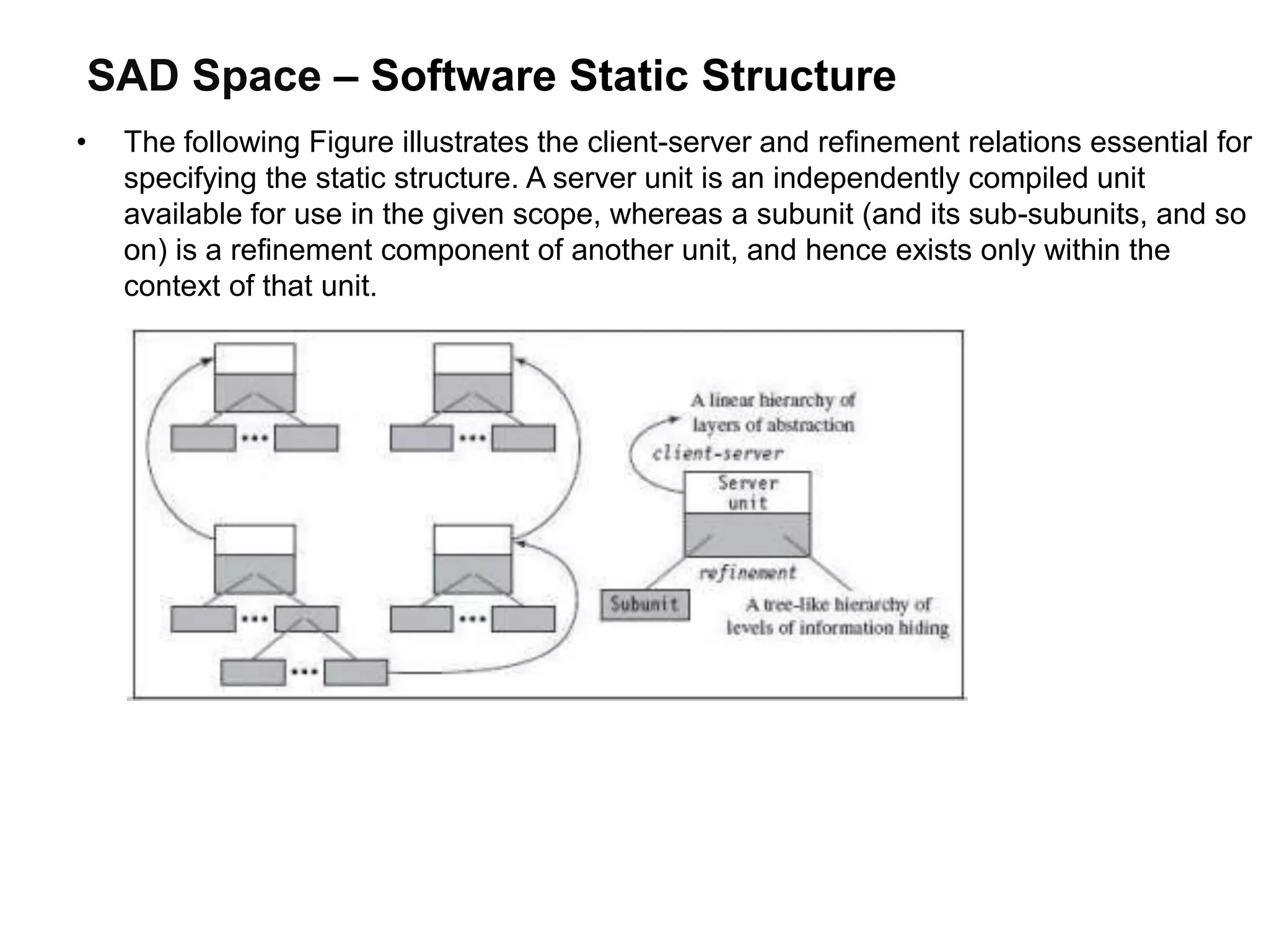 SAD Space – Software Static Structure
• The following Figure illustrates the client-server and refinement relations essential for
specifying the static structure. A server unit is an independently compiled unit
available for use in the given scope, whereas a subunit (and its sub-subunits, and so
on) is a refinement component of another unit, and hence exists only within the
context of that unit.
 