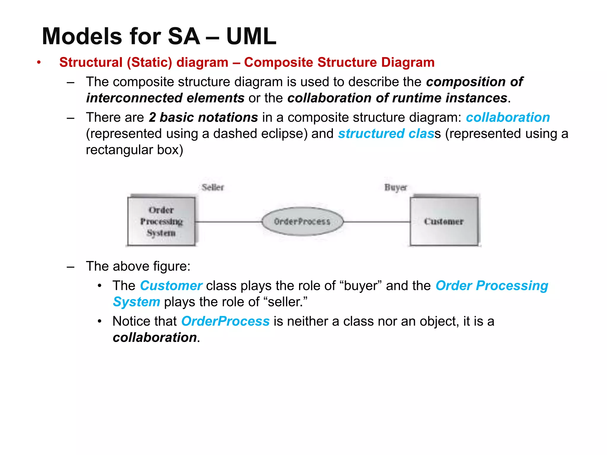 Models for SA – UML
• Structural (Static) diagram – Composite Structure Diagram
– The composite structure diagram is used to describe the composition of
interconnected elements or the collaboration of runtime instances.
– There are 2 basic notations in a composite structure diagram: collaboration
(represented using a dashed eclipse) and structured class (represented using a
rectangular box)
– The above figure:
• The Customer class plays the role of “buyer” and the Order Processing
System plays the role of “seller.”
• Notice that OrderProcess is neither a class nor an object, it is a
collaboration.
 