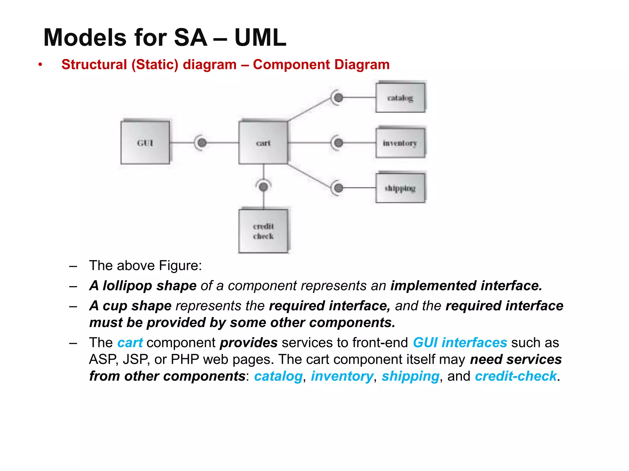 Models for SA – UML
• Structural (Static) diagram – Component Diagram
– The above Figure:
– A lollipop shape of a component represents an implemented interface.
– A cup shape represents the required interface, and the required interface
must be provided by some other components.
– The cart component provides services to front-end GUI interfaces such as
ASP, JSP, or PHP web pages. The cart component itself may need services
from other components: catalog, inventory, shipping, and credit-check.
 