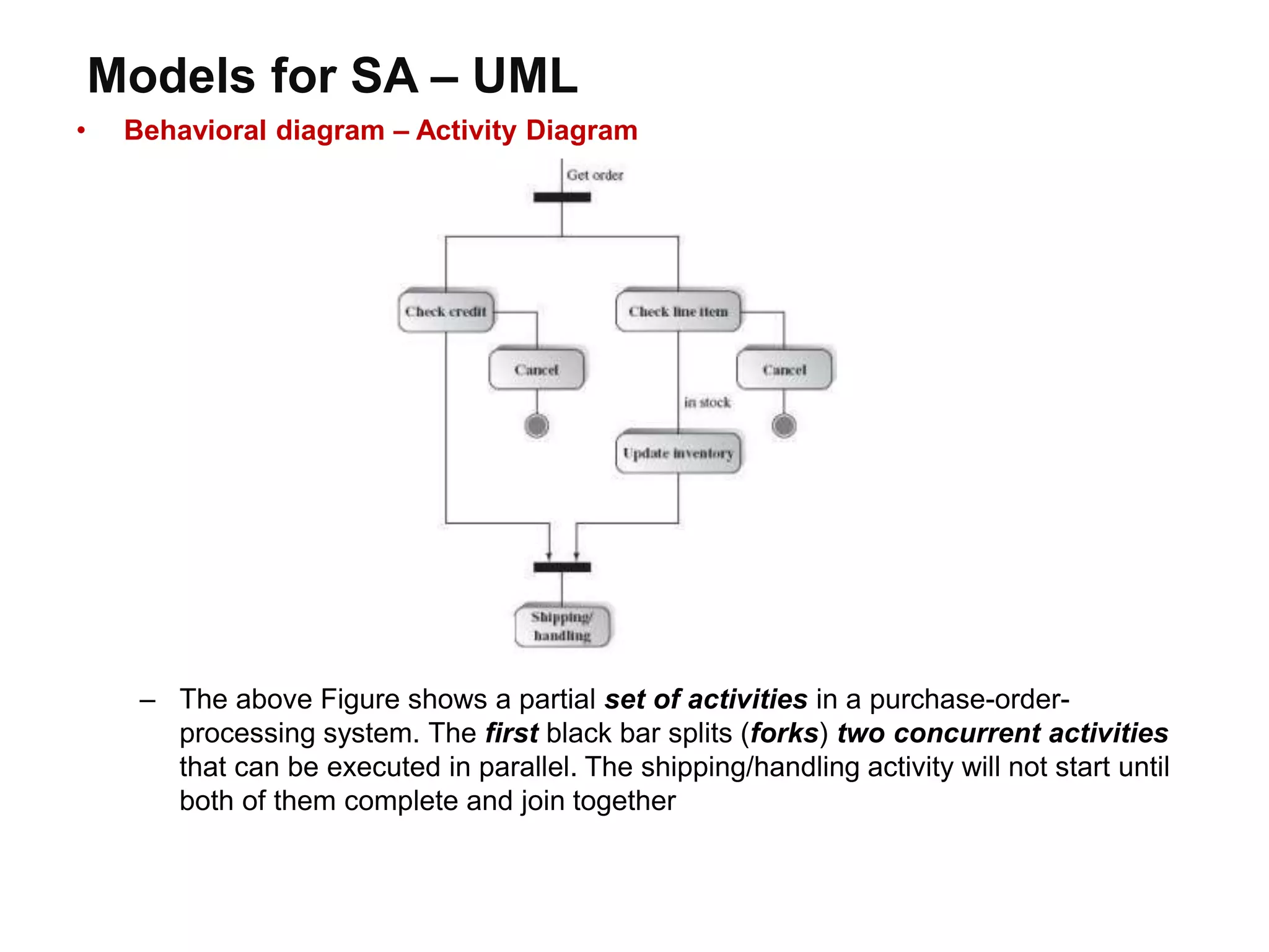 Models for SA – UML
• Behavioral diagram – Activity Diagram
– The above Figure shows a partial set of activities in a purchase-order-
processing system. The first black bar splits (forks) two concurrent activities
that can be executed in parallel. The shipping/handling activity will not start until
both of them complete and join together
 