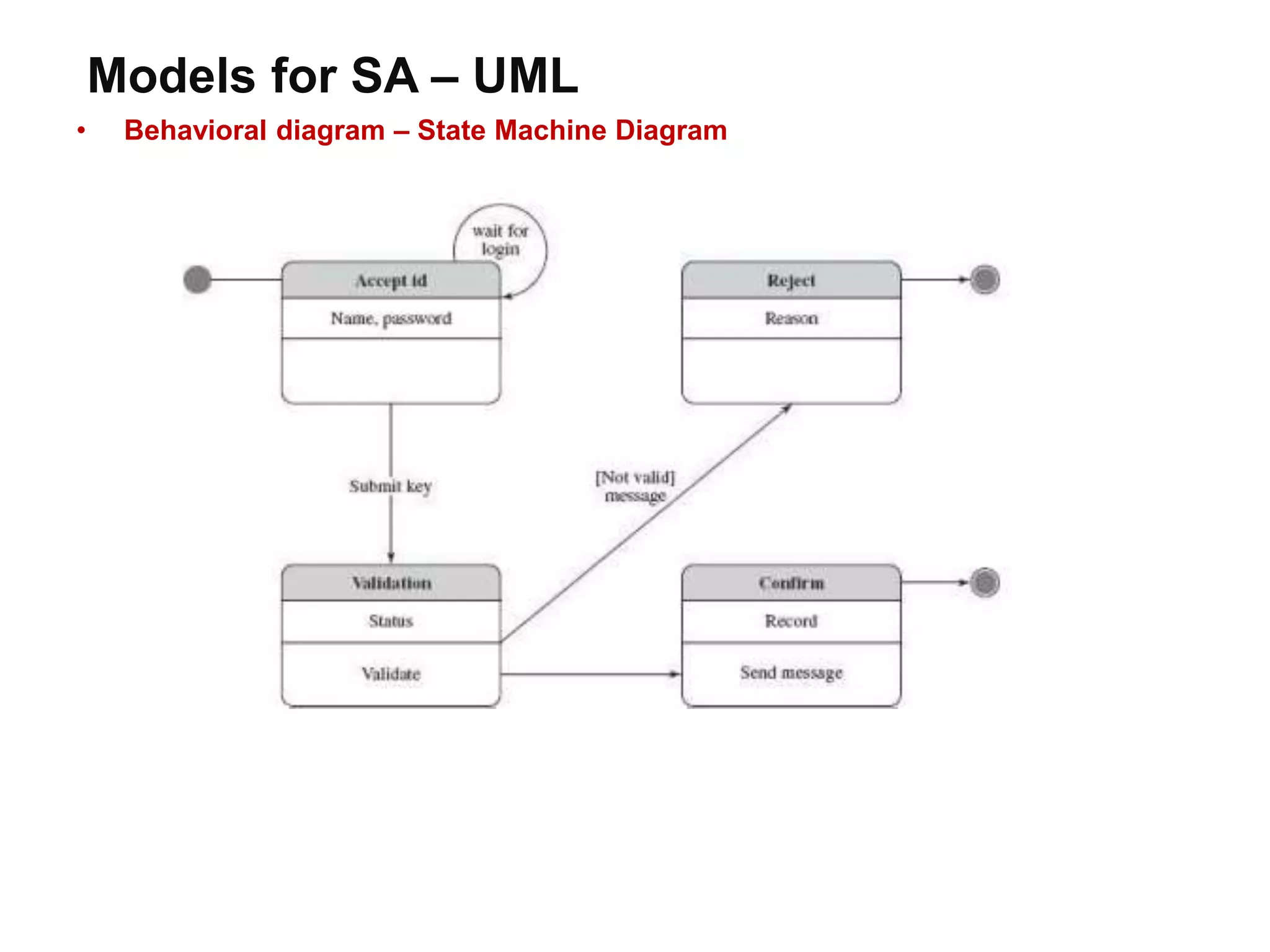 Models for SA – UML
• Behavioral diagram – State Machine Diagram
 