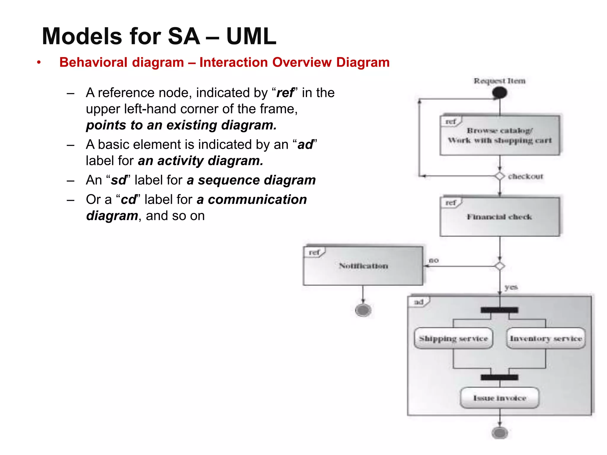 Models for SA – UML
• Behavioral diagram – Interaction Overview Diagram
– A reference node, indicated by “ref” in the
upper left-hand corner of the frame,
points to an existing diagram.
– A basic element is indicated by an “ad”
label for an activity diagram.
– An “sd” label for a sequence diagram
– Or a “cd” label for a communication
diagram, and so on
 