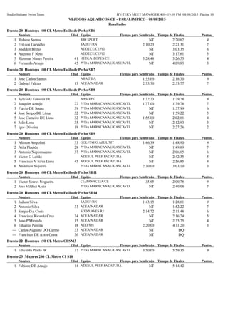 Stadio Italiano Swim Team HY-TEK's MEET MANAGER 4.0 - 19:09 PM 08/08/2015 Página 10
VI JOGOS AQUATICOS CE - PARALIMPICO - 08/08/2015
Resultados
Evento 20 Hombres 100 CL Metro Estilo de Pecho SB6
EdadNombre Equipo Tiempo de FinalesTiempo para Sembrado Puntos
RIO SPORT1 Robson Santos 2:20,62 9NT
SADEF/RN2 Erikson Carvalho 2:21,31 72:10,23
ADDECE/CEPID3 Sheldon Breno 3:03,35 6NT
ADDECE/CEPID4 Augusto F Neto 3:17,61 5NT
HEDLA LOPES/CE415 Rizomar Nunes Pereira 3:26,53 43:28,48
PFDA MARACANAU/CASCAVEL456 Fernando Araujo 4:09,83 3NT
Evento 20 Hombres 100 CL Metro Estilo de Pecho SB7
EdadNombre Equipo Tiempo de FinalesTiempo para Sembrado Puntos
ABAD/BA1 Jose Carlos Santos 2:18,30 91:55,00
ACEA/NADAR132 Gabriel Falcao 2:53,77 72:35,30
Evento 20 Hombres 100 CL Metro Estilo de Pecho SB8
EdadNombre Equipo Tiempo de FinalesTiempo para Sembrado Puntos
AASD/PE1 Sylvio U Fonseca JR 1:29,28 91:32,23
PFDA MARACANAU/CASCAVEL222 Joaquim Araujo 1:39,78 71:37,00
PFDA MARACANAU/CASCAVEL393 Flavio DE Sousa 1:57,99 6NT
PFDA MARACANAU/CASCAVEL324 Jose Sergio DE Lima 1:59,22 5NT
PFDA MARACANAU/CASCAVEL325 Jose Carneiro DE Lima 2:02,61 41:55,00
PFDA MARACANAU/CASCAVEL356 João Lima 2:12,93 3NT
PFDA MARACANAU/CASCAVEL197 Igor Oliveira 2:27,26 2NT
Evento 20 Hombres 100 CL Metro Estilo de Pecho SB9
EdadNombre Equipo Tiempo de FinalesTiempo para Sembrado Puntos
GOLFINHO AZUL/MT331 Alisson Ampolini 1:48,90 91:46,39
PFDA MARACANAU/CASCAVEL282 Atila Placido 1:49,89 7NT
PFDA MARACANAU/CASCAVEL373 Antonio Nepomuceno 2:06,65 6NT
ADESUL PREF PACATUBA4 Victor G Leitão 2:42,35 5NT
ADESUL PREF PACATUBA455 Francisco V Silva Lima 2:56,85 4NT
PFDA MARACANAU/CASCAVEL6 Anderson Siqueira 3:03,10 32:30,00
Evento 20 Hombres 100 CL Metro Estilo de Pecho SB11
EdadNombre Equipo Tiempo de FinalesTiempo para Sembrado Puntos
CIAPANACEIA/CE1 Victor Soares Nogueira 2:00,78 935,65
PFDA MARACANAU/CASCAVEL2 Jose Valdeci Assis 2:40,08 7NT
Evento 20 Hombres 100 CL Metro Estilo de Pecho SB14
EdadNombre Equipo Tiempo de FinalesTiempo para Sembrado Puntos
SADEF/RN1 Jadson Silva 1:28,61 91:43,15
ACEA/NADAR332 Antonio Silva 1:52,22 7NT
SDD/NAVES RJ3 Sergio DA Costa 2:11,48 62:14,72
ACEA/NADAR344 Francisco Ricardo Cruz 2:16,74 5NT
ACEA/NADAR155 Joao P Miranda 2:35,75 4NT
ADD/MS186 Eduardo Pereira 4:11,20 32:20,00
ACEA/NADAR33--- Carlos Augusto DO Carmo DQNT
ACEA/NADAR30--- Francisco DE Assis Costa DQNT
Evento 22 Hombres 150 CL Metro CI SM3
EdadNombre Equipo Tiempo de FinalesTiempo para Sembrado Puntos
PFDA MARACANAU/CASCAVEL371 Edivaldo Prado JR 5:59,35 93:50,00
Evento 23 Mujeres 200 CL Metro CI S10
EdadNombre Equipo Tiempo de FinalesTiempo para Sembrado Puntos
ADESUL PREF PACATUBA141 Fabiane DE Araujo 5:14,42NT
 