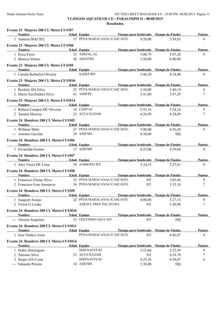 Stadio Italiano Swim Team HY-TEK's MEET MANAGER 4.0 - 19:09 PM 08/08/2015 Página 11
VI JOGOS AQUATICOS CE - PARALIMPICO - 08/08/2015
Resultados
Evento 23 Mujeres 200 CL Metro CI SM7
EdadNombre Equipo Tiempo de FinalesTiempo para Sembrado Puntos
PFDA MARACANAU/CASCAVEL371 Antonia MACIEL 5:54,03 94:20,00
Evento 23 Mujeres 200 CL Metro CI SM8
EdadNombre Equipo Tiempo de FinalesTiempo para Sembrado Puntos
ADEFAL/AL251 Erica Ferro 5:07,20 95:00,79
ABAD/BA562 Monica Veloso 6:00,005:20,00
Evento 23 Mujeres 200 CL Metro CI SM9
EdadNombre Equipo Tiempo de FinalesTiempo para Sembrado Puntos
SADEF/RN1 Camila Kethelyn Oliveira 4:18,90 93:46,20
Evento 23 Mujeres 200 CL Metro CI SM10
EdadNombre Equipo Tiempo de FinalesTiempo para Sembrado Puntos
PFDA MARACANAU/CASCAVEL221 Rochele DA Silva 3:40,14 92:50,00
ADM/PE412 Maria Auxiliadora Silva 3:47,29 72:41,00
Evento 23 Mujeres 200 CL Metro CI SM14
EdadNombre Equipo Tiempo de FinalesTiempo para Sembrado Puntos
CERP/AC181 Rebeca Campos DE Oliveira 3:54,16 93:55,16
ACEA/NADAR232 Tatiana Moreira 4:28,09 74:26,99
Evento 24 Hombres 200 CL Metro CI SM5
EdadNombre Equipo Tiempo de FinalesTiempo para Sembrado Puntos
PFDA MARACANAU/CASCAVEL271 Willame Melo 4:56,20 95:00,00
ADD/MS39--- Antonio Gavilan DQ4:30,00
Evento 24 Hombres 200 CL Metro CI SM6
EdadNombre Equipo Tiempo de FinalesTiempo para Sembrado Puntos
ADD/MS171 Givanildo Gomes 4:39,68 94:25,00
Evento 24 Hombres 200 CL Metro CI SM7
EdadNombre Equipo Tiempo de FinalesTiempo para Sembrado Puntos
AABB/RECIFE391 Alex Vieira DE Lima 3:27,81 93:34,15
Evento 24 Hombres 200 CL Metro CI SM8
EdadNombre Equipo Tiempo de FinalesTiempo para Sembrado Puntos
PFDA MARACANAU/CASCAVEL331 Francisco Elione Silva 3:05,86 9NT
PFDA MARACANAU/CASCAVEL342 Francisco Ivan Anastacio 3:33,10 7NT
Evento 24 Hombres 200 CL Metro CI SM9
EdadNombre Equipo Tiempo de FinalesTiempo para Sembrado Puntos
PFDA MARACANAU/CASCAVEL221 Joaquim Araujo 3:27,13 94:00,00
ADESUL PREF PACATUBA2 Victor G Leitão 3:50,98 7NT
Evento 24 Hombres 200 CL Metro CI SM10
EdadNombre Equipo Tiempo de FinalesTiempo para Sembrado Puntos
GOLFINHO AZUL/MT33--- Alisson Ampolini DQNT
Evento 24 Hombres 200 CL Metro CI SM11
EdadNombre Equipo Tiempo de FinalesTiempo para Sembrado Puntos
PFDA MARACANAU/CASCAVEL1 Jose Valdeci Assis 4:46,87 9NT
Evento 24 Hombres 200 CL Metro CI SM14
EdadNombre Equipo Tiempo de FinalesTiempo para Sembrado Puntos
SDD/NAVES RJ1 Pedro Domingues 3:22,99 93:23,66
ACEA/NADAR332 Antonio Silva 4:18,70 7NT
SDD/NAVES RJ3 Sergio DA Costa 4:30,07 64:25,36
ADD/MS18--- Eduardo Pereira DQ3:30,00
 