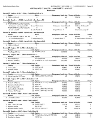 Stadio Italiano Swim Team HY-TEK's MEET MANAGER 4.0 - 19:09 PM 08/08/2015 Página 12
VI JOGOS AQUATICOS CE - PARALIMPICO - 08/08/2015
Resultados
Evento 25 Mujeres 4x50 CL Metro Estilo Libre Relevo 34
Equipo Relevo Tiempo de FinalesTiempo para Sembrado Puntos
A1 ACEA/NADAR 5:01,34 18NT
Evento 26 Hombres 4x50 CL Metro Estilo Libre Relevo 34
Equipo Relevo Tiempo de FinalesTiempo para Sembrado Puntos
A1 PFDA MARACANAU/CASCAVEL 2:30,87 18NT
1) Francisco Ivan Anastacio 34 2) Jose Otávio Costa 3) Francisco Elione Silva 33 4) Flavio DE Sousa 39
B--- PFDA MARACANAU/CASCAVEL DQNT
1) João Lima 35 2) Atila Placido 28 3) Igor Oliveira 19 4) Fernando Araujo 45
Evento 26 Hombres 4x50 CL Metro Estilo Libre Relevo 20
Equipo Relevo Tiempo de FinalesTiempo para Sembrado Puntos
C1 PFDA MARACANAU/CASCAVEL 4:47,80 18NT
1) Edivaldo Prado JR 37 2) Samuel Diniz 24 3) Willame Melo 27 4) Jose Carneiro DE Lima 32
Evento 26 Hombres 4x50 CL Metro Estilo Libre Relevo INT
Equipo Relevo Tiempo de FinalesTiempo para Sembrado Puntos
I1 ACEA/NADAR 3:46,48 18NT
Evento 27 Mujeres 400 CL Metro Estilo Libre S6
EdadNombre Equipo Tiempo de FinalesTiempo para Sembrado Puntos
ACEA/NADAR18--- Ana Raquel Freire DQ11:00,00
Evento 27 Mujeres 400 CL Metro Estilo Libre S7
EdadNombre Equipo Tiempo de FinalesTiempo para Sembrado Puntos
NEFD/UFPE-PE1 Severina França 7:41,57 98:17,00
PFDA MARACANAU/CASCAVEL372 Antonia MACIEL 10:02,58 710:30,00
Evento 27 Mujeres 400 CL Metro Estilo Libre S8
EdadNombre Equipo Tiempo de FinalesTiempo para Sembrado Puntos
ADEFAL/AL251 Erica Ferro 8:54,34 99:04,47
ABAD/BA562 Monica Veloso 9:08,82 78:30,00
Evento 27 Mujeres 400 CL Metro Estilo Libre S9
EdadNombre Equipo Tiempo de FinalesTiempo para Sembrado Puntos
ADESUL PREF PACATUBA231 Maria Angelina DE Souza 9:34,79 9NT
Evento 27 Mujeres 400 CL Metro Estilo Libre S10
EdadNombre Equipo Tiempo de FinalesTiempo para Sembrado Puntos
PFDA MARACANAU/CASCAVEL221 Rochele DA Silva 6:07,22 95:40,00
ADM/PE412 Maria Auxiliadora Silva 6:39,55 76:34,00
AAISR/MG393 Tercia Figueiredo 7:07,36 67:13,02
ADESUL PREF PACATUBA144 Larissa Katlyn Andrade 7:22,56 57:00,00
ADESUL PREF PACATUBA145 Fabiane DE Araujo 8:09,12 47:10,00
Evento 28 Hombres 400 CL Metro Estilo Libre S6
EdadNombre Equipo Tiempo de FinalesTiempo para Sembrado Puntos
ADD/MS171 Givanildo Gomes 9:23,95 98:30,00
Evento 28 Hombres 400 CL Metro Estilo Libre S7
EdadNombre Equipo Tiempo de FinalesTiempo para Sembrado Puntos
AABB/RECIFE391 Alex Vieira DE Lima 6:07,12 97:32,24
RIO SPORT2 Robson Santos 7:45,15 7NT
HEDLA LOPES/CE413 Rizomar Nunes Pereira 10:16,26 6NT
Evento 28 Hombres 400 CL Metro Estilo Libre S8
EdadNombre Equipo Tiempo de FinalesTiempo para Sembrado Puntos
PFDA MARACANAU/CASCAVEL341 Francisco Ivan Anastacio 6:12,11 9NT
ABAD/BA2 Jose Carlos Santos 7:12,18 77:45,00
 