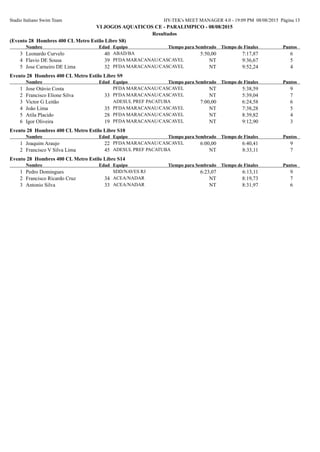 Stadio Italiano Swim Team HY-TEK's MEET MANAGER 4.0 - 19:09 PM 08/08/2015 Página 13
VI JOGOS AQUATICOS CE - PARALIMPICO - 08/08/2015
Resultados
(Evento 28 Hombres 400 CL Metro Estilo Libre S8)
EdadNombre Equipo Tiempo de FinalesTiempo para Sembrado Puntos
ABAD/BA403 Leonardo Curvelo 7:17,87 65:50,00
PFDA MARACANAU/CASCAVEL394 Flavio DE Sousa 9:36,67 5NT
PFDA MARACANAU/CASCAVEL325 Jose Carneiro DE Lima 9:52,24 4NT
Evento 28 Hombres 400 CL Metro Estilo Libre S9
EdadNombre Equipo Tiempo de FinalesTiempo para Sembrado Puntos
PFDA MARACANAU/CASCAVEL1 Jose Otávio Costa 5:38,59 9NT
PFDA MARACANAU/CASCAVEL332 Francisco Elione Silva 5:39,04 7NT
ADESUL PREF PACATUBA3 Victor G Leitão 6:24,58 67:00,00
PFDA MARACANAU/CASCAVEL354 João Lima 7:38,28 5NT
PFDA MARACANAU/CASCAVEL285 Atila Placido 8:39,82 4NT
PFDA MARACANAU/CASCAVEL196 Igor Oliveira 9:12,90 3NT
Evento 28 Hombres 400 CL Metro Estilo Libre S10
EdadNombre Equipo Tiempo de FinalesTiempo para Sembrado Puntos
PFDA MARACANAU/CASCAVEL221 Joaquim Araujo 6:40,41 96:00,00
ADESUL PREF PACATUBA452 Francisco V Silva Lima 8:33,11 7NT
Evento 28 Hombres 400 CL Metro Estilo Libre S14
EdadNombre Equipo Tiempo de FinalesTiempo para Sembrado Puntos
SDD/NAVES RJ1 Pedro Domingues 6:13,11 96:23,07
ACEA/NADAR342 Francisco Ricardo Cruz 8:19,73 7NT
ACEA/NADAR333 Antonio Silva 8:31,97 6NT
 