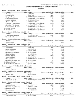 Stadio Italiano Swim Team HY-TEK's MEET MANAGER 4.0 - 19:09 PM 08/08/2015 Página 3
VI JOGOS AQUATICOS CE - PARALIMPICO - 08/08/2015
Resultados
Evento 2 Hombres 50 CL Metro Estilo Libre S10
EdadNombre Equipo Tiempo de FinalesTiempo para Sembrado Puntos
SADEF/RN1 Igor Silva 31,21 933,16
SADEF/RN2 Magno Morais 31,51 734,13
PFDA MARACANAU/CASCAVEL223 Joaquim Araujo 33,91 634,00
PFDA MARACANAU/CASCAVEL374 Antonio Nepomuceno 37,08 5NT
GOLFINHO AZUL/MT335 Alisson Ampolini 38,21 436,56
ADDECE/CEPID6 Raimundo Romario 38,65 3NT
PFDA MARACANAU/CASCAVEL437 Antonio DO Nascimento 39,28 240,00
ADESUL PREF PACATUBA458 Francisco V Silva Lima 39,75 1NT
PFDA MARACANAU/CASCAVEL419 Antonio Sergio DA Silva 43,02NT
ADESUL PREF PACATUBA10 Nicolas Ferreira 44,61NT
PFDA MARACANAU/CASCAVEL11 José Anidel 45,31NT
Evento 2 Hombres 50 CL Metro Estilo Libre S11
EdadNombre Equipo Tiempo de FinalesTiempo para Sembrado Puntos
CIAPANACEIA/CE1 Victor Soares Nogueira 36,07 91:55,91
PFDA MARACANAU/CASCAVEL2 Jose Valdeci Assis 43,91 7NT
Evento 2 Hombres 50 CL Metro Estilo Libre S13
EdadNombre Equipo Tiempo de FinalesTiempo para Sembrado Puntos
ACEC/CEPID1 Roberto Braga 42,06 9NT
Evento 2 Hombres 50 CL Metro Estilo Libre S14
EdadNombre Equipo Tiempo de FinalesTiempo para Sembrado Puntos
SADEF/RN1 Jadson Silva 30,09 935,15
SDD/NAVES RJ2 Pedro Domingues 34,70 735,07
ACEA/NADAR333 Antonio Silva 40,14 6NT
ACEA/NADAR344 Francisco Ricardo Cruz 41,66 5NT
ADDECE/CEPID5 Lucas Alexandre 43,03 4NT
SDD/NAVES RJ6 Sergio DA Costa 43,95 345,09
ACEA/NADAR157 Joao P Miranda 44,70 2NT
PFDA MARACANAU/CASCAVEL438 Flavio DE Lima 52,50 1NT
ACEA/NADAR309 Francisco DE Assis Costa 54,84NT
ADD/MS1810 Eduardo Pereira 54,9154,00
ACEA/NADAR3311 Carlos Augusto DO Carmo 1:16,68NT
Evento 3 Mujeres 50 CL Metro Estilo de Espalda S4
EdadNombre Equipo Tiempo de FinalesTiempo para Sembrado Puntos
ACEA/NADAR201 Rayane Magalhaes 2:23,94 91:57,75
Evento 3 Mujeres 50 CL Metro Estilo de Espalda S5
EdadNombre Equipo Tiempo de FinalesTiempo para Sembrado Puntos
ACEA/NADAR171 Rebeca Lima 1:57,45 91:38,17
Evento 4 Hombres 50 CL Metro Estilo de Espalda S3
EdadNombre Equipo Tiempo de FinalesTiempo para Sembrado Puntos
PFDA MARACANAU/CASCAVEL371 Edivaldo Prado JR 1:14,84 9NT
Evento 4 Hombres 50 CL Metro Estilo de Espalda S5
EdadNombre Equipo Tiempo de FinalesTiempo para Sembrado Puntos
ADD/MS391 Antonio Gavilan 1:06,09 952,00
ADDECE/CEPID2 Francisco Tiago Pinheiro 1:15,30 7NT
ACEA/NADAR323 Henrique Gurgel 1:22,19 6NT
ADDECE/CEPID4 Jose Anderson 1:27,89 5NT
Evento 5 Mujeres 100 CL Metro Estilo de Espalda S6
EdadNombre Equipo Tiempo de FinalesTiempo para Sembrado Puntos
ACEA/NADAR181 Ana Raquel Freire 3:03,32 93:02,75
 
