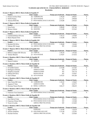 Stadio Italiano Swim Team HY-TEK's MEET MANAGER 4.0 - 19:09 PM 08/08/2015 Página 4
VI JOGOS AQUATICOS CE - PARALIMPICO - 08/08/2015
Resultados
Evento 5 Mujeres 100 CL Metro Estilo de Espalda S7
EdadNombre Equipo Tiempo de FinalesTiempo para Sembrado Puntos
AABB/RECIFE301 Elizete Avelino Pinto 2:00,81 91:59,20
ACEA/NADAR232 Nairla França 2:09,04 72:11,31
PFDA MARACANAU/CASCAVEL373 Antonia MACIEL 2:49,43 62:35,00
Evento 5 Mujeres 100 CL Metro Estilo de Espalda S8
EdadNombre Equipo Tiempo de FinalesTiempo para Sembrado Puntos
ADEFAL/AL251 Erica Ferro 2:07,46 92:00,00
ABAD/BA562 Monica Veloso 2:23,65 72:12,00
Evento 5 Mujeres 100 CL Metro Estilo de Espalda S9
EdadNombre Equipo Tiempo de FinalesTiempo para Sembrado Puntos
SADEF/RN1 Camila Kethelyn Oliveira 1:39,06 91:35,12
SADEF/RN2 Maria Dayane Felix 2:06,76 71:43,00
Evento 5 Mujeres 100 CL Metro Estilo de Espalda S10
EdadNombre Equipo Tiempo de FinalesTiempo para Sembrado Puntos
PFDA MARACANAU/CASCAVEL221 Rochele DA Silva 1:44,46 91:30,00
ADESUL PREF PACATUBA142 Fabiane DE Araujo 2:38,80 7NT
Evento 5 Mujeres 100 CL Metro Estilo de Espalda S14
EdadNombre Equipo Tiempo de FinalesTiempo para Sembrado Puntos
CERP/AC181 Rebeca Campos DE Oliveira 1:43,42 91:45,24
ACEA/NADAR232 Tatiana Moreira 2:14,52 72:19,87
Evento 6 Hombres 100 CL Metro Estilo de Espalda S5
EdadNombre Equipo Tiempo de FinalesTiempo para Sembrado Puntos
ADM/CE521 Daniel Cordeiro 3:23,00 9NT
Evento 6 Hombres 100 CL Metro Estilo de Espalda S6
EdadNombre Equipo Tiempo de FinalesTiempo para Sembrado Puntos
ADD/MS171 Givanildo Gomes 2:23,82 92:15,00
ADDECE/CEPID2 Rodrigues Gilmario 2:49,74 7NT
ADDECE/CEPID3 Simplicio Gerardo 3:01,74 6NT
NEFD/UFPE-PE4 Edilson DA Silva 3:39,87 5NT
ACEA/NADAR165 Jose G Brant 4:01,08 43:47,83
Evento 6 Hombres 100 CL Metro Estilo de Espalda S7
EdadNombre Equipo Tiempo de FinalesTiempo para Sembrado Puntos
AABB/RECIFE391 Alex Vieira DE Lima 1:30,65 91:32,22
ADDECE/CEPID2 Augusto F Neto 2:29,77 7NT
HEDLA LOPES/CE413 Rizomar Nunes Pereira 3:06,93 63:03,37
Evento 6 Hombres 100 CL Metro Estilo de Espalda S8
EdadNombre Equipo Tiempo de FinalesTiempo para Sembrado Puntos
PFDA MARACANAU/CASCAVEL341 Francisco Ivan Anastacio 1:30,95 9NT
Evento 6 Hombres 100 CL Metro Estilo de Espalda S9
EdadNombre Equipo Tiempo de FinalesTiempo para Sembrado Puntos
PFDA MARACANAU/CASCAVEL1 Jose Otávio Costa 1:22,89 9NT
PFDA MARACANAU/CASCAVEL332 Francisco Elione Silva 1:25,00 7NT
ADESUL PREF PACATUBA3 Victor G Leitão 2:18,05 6NT
Evento 6 Hombres 100 CL Metro Estilo de Espalda S10
EdadNombre Equipo Tiempo de FinalesTiempo para Sembrado Puntos
SADEF/RN1 Magno Morais 1:26,29 91:16,00
GOLFINHO AZUL/MT332 Alisson Ampolini 1:52,42 71:51,49
ADESUL PREF PACATUBA3 Nicolas Ferreira 2:29,66 6NT
 