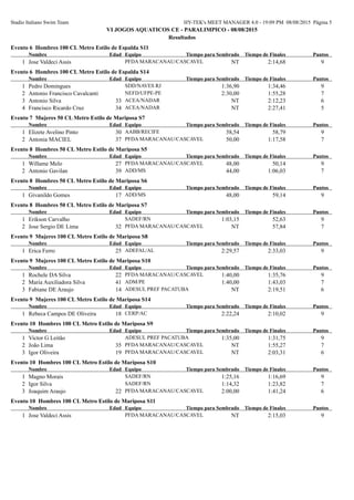 Stadio Italiano Swim Team HY-TEK's MEET MANAGER 4.0 - 19:09 PM 08/08/2015 Página 5
VI JOGOS AQUATICOS CE - PARALIMPICO - 08/08/2015
Resultados
Evento 6 Hombres 100 CL Metro Estilo de Espalda S11
EdadNombre Equipo Tiempo de FinalesTiempo para Sembrado Puntos
PFDA MARACANAU/CASCAVEL1 Jose Valdeci Assis 2:14,68 9NT
Evento 6 Hombres 100 CL Metro Estilo de Espalda S14
EdadNombre Equipo Tiempo de FinalesTiempo para Sembrado Puntos
SDD/NAVES RJ1 Pedro Domingues 1:34,46 91:36,90
NEFD/UFPE-PE2 Antonio Francisco Cavalcanti 1:55,28 72:30,00
ACEA/NADAR333 Antonio Silva 2:12,23 6NT
ACEA/NADAR344 Francisco Ricardo Cruz 2:27,41 5NT
Evento 7 Mujeres 50 CL Metro Estilo de Mariposa S7
EdadNombre Equipo Tiempo de FinalesTiempo para Sembrado Puntos
AABB/RECIFE301 Elizete Avelino Pinto 58,79 958,54
PFDA MARACANAU/CASCAVEL372 Antonia MACIEL 1:17,58 750,00
Evento 8 Hombres 50 CL Metro Estilo de Mariposa S5
EdadNombre Equipo Tiempo de FinalesTiempo para Sembrado Puntos
PFDA MARACANAU/CASCAVEL271 Willame Melo 50,14 948,00
ADD/MS392 Antonio Gavilan 1:06,03 744,00
Evento 8 Hombres 50 CL Metro Estilo de Mariposa S6
EdadNombre Equipo Tiempo de FinalesTiempo para Sembrado Puntos
ADD/MS171 Givanildo Gomes 59,14 948,00
Evento 8 Hombres 50 CL Metro Estilo de Mariposa S7
EdadNombre Equipo Tiempo de FinalesTiempo para Sembrado Puntos
SADEF/RN1 Erikson Carvalho 52,63 91:03,15
PFDA MARACANAU/CASCAVEL322 Jose Sergio DE Lima 57,84 7NT
Evento 9 Mujeres 100 CL Metro Estilo de Mariposa S8
EdadNombre Equipo Tiempo de FinalesTiempo para Sembrado Puntos
ADEFAL/AL251 Erica Ferro 2:33,03 92:29,57
Evento 9 Mujeres 100 CL Metro Estilo de Mariposa S10
EdadNombre Equipo Tiempo de FinalesTiempo para Sembrado Puntos
PFDA MARACANAU/CASCAVEL221 Rochele DA Silva 1:35,76 91:40,00
ADM/PE412 Maria Auxiliadora Silva 1:43,03 71:40,00
ADESUL PREF PACATUBA143 Fabiane DE Araujo 2:19,51 6NT
Evento 9 Mujeres 100 CL Metro Estilo de Mariposa S14
EdadNombre Equipo Tiempo de FinalesTiempo para Sembrado Puntos
CERP/AC181 Rebeca Campos DE Oliveira 2:10,02 92:22,24
Evento 10 Hombres 100 CL Metro Estilo de Mariposa S9
EdadNombre Equipo Tiempo de FinalesTiempo para Sembrado Puntos
ADESUL PREF PACATUBA1 Victor G Leitão 1:31,75 91:35,00
PFDA MARACANAU/CASCAVEL352 João Lima 1:55,27 7NT
PFDA MARACANAU/CASCAVEL193 Igor Oliveira 2:03,31 6NT
Evento 10 Hombres 100 CL Metro Estilo de Mariposa S10
EdadNombre Equipo Tiempo de FinalesTiempo para Sembrado Puntos
SADEF/RN1 Magno Morais 1:16,69 91:25,16
SADEF/RN2 Igor Silva 1:23,82 71:14,32
PFDA MARACANAU/CASCAVEL223 Joaquim Araujo 1:41,24 62:00,00
Evento 10 Hombres 100 CL Metro Estilo de Mariposa S11
EdadNombre Equipo Tiempo de FinalesTiempo para Sembrado Puntos
PFDA MARACANAU/CASCAVEL1 Jose Valdeci Assis 2:15,03 9NT
 