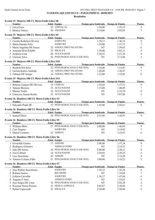 Stadio Italiano Swim Team HY-TEK's MEET MANAGER 4.0 - 19:09 PM 08/08/2015 Página 7
VI JOGOS AQUATICOS CE - PARALIMPICO - 08/08/2015
Resultados
Evento 15 Mujeres 100 CL Metro Estilo Libre S8
EdadNombre Equipo Tiempo de FinalesTiempo para Sembrado Puntos
ADEFAL/AL251 Erica Ferro 1:55,15 91:50,00
ABAD/BA562 Monica Veloso 2:03,05 72:10,00
Evento 15 Mujeres 100 CL Metro Estilo Libre S9
EdadNombre Equipo Tiempo de FinalesTiempo para Sembrado Puntos
SADEF/RN1 Camila Kethelyn Oliveira 1:30,16 91:28,15
SADEF/RN2 Maria Dayane Felix 1:37,75 71:39,00
ADESUL PREF PACATUBA233 Maria Angelina DE Souza 1:59,63 6NT
IDEAL/CE354 Amanda MACHADO 2:02,31 51:50,00
ACEA/NADAR485 Jordenia Lima 2:21,28 42:30,52
PFDA MARACANAU/CASCAVEL266 Clariene Silva 3:15,08 3NT
Evento 15 Mujeres 100 CL Metro Estilo Libre S10
EdadNombre Equipo Tiempo de FinalesTiempo para Sembrado Puntos
PFDA MARACANAU/CASCAVEL221 Rochele DA Silva 1:14,07 91:10,00
ADESUL PREF PACATUBA142 Larissa Katlyn Andrade 1:26,97 71:20,00
ADESUL PREF PACATUBA143 Fabiane DE Araujo 1:33,45 61:22,00
Evento 15 Mujeres 100 CL Metro Estilo Libre S14
EdadNombre Equipo Tiempo de FinalesTiempo para Sembrado Puntos
CERP/AC181 Rebeca Campos DE Oliveira 1:27,51 91:29,64
ACEA/NADAR232 Tatiana Moreira 1:40,89 71:15,00
ACEA/NADAR163 Marina Timbo 2:33,24 6NT
ACEA/NADAR324 Francisca Taiana Rocha 5:07,06 5NT
Evento 16 Hombres 100 CL Metro Estilo Libre S3
EdadNombre Equipo Tiempo de FinalesTiempo para Sembrado Puntos
PFDA MARACANAU/CASCAVEL371 Edivaldo Prado JR 2:42,61 91:45,00
Evento 16 Hombres 100 CL Metro Estilo Libre S4
EdadNombre Equipo Tiempo de FinalesTiempo para Sembrado Puntos
PFDA MARACANAU/CASCAVEL241 Samuel Diniz 3:30,91 92:55,00
Evento 16 Hombres 100 CL Metro Estilo Libre S5
EdadNombre Equipo Tiempo de FinalesTiempo para Sembrado Puntos
PFDA MARACANAU/CASCAVEL271 Willame Melo 1:46,03 92:00,00
SADEF/RN2 Caio Targino 3:19,05 7NT
ADM/CE523 Daniel Cordeiro 3:23,97 6NT
Evento 16 Hombres 100 CL Metro Estilo Libre S6
EdadNombre Equipo Tiempo de FinalesTiempo para Sembrado Puntos
ADD/MS171 Givanildo Gomes 1:57,24 92:00,00
ADDECE/CEPID2 Rodrigues Gilmario 2:14,32 7NT
PFDA MARACANAU/CASCAVEL363 Italo DE Souza 2:20,11 62:00,00
ACEA/NADAR164 Jose G Brant 2:28,25 52:30,58
ADM/PE455 Luiz Graciliano 3:18,20 4NT
PFDA MARACANAU/CASCAVEL516 Antonio Colares Filho 3:18,23 33:00,00
Evento 16 Hombres 100 CL Metro Estilo Libre S7
EdadNombre Equipo Tiempo de FinalesTiempo para Sembrado Puntos
SADEF/RN1 Jose Welton Nascimento 1:32,28 91:32,12
RIO SPORT2 Robson Santos 1:39,68 7NT
SADEF/RN3 Erikson Carvalho 1:47,60 61:36,17
ADDECE/CEPID4 Augusto F Neto 1:53,65 5NT
PFDA MARACANAU/CASCAVEL325 Jose Sergio DE Lima 2:02,20 4NT
HEDLA LOPES/CE416 Rizomar Nunes Pereira 2:20,68 32:03,87
IDEAL/CE237 Rafael Capaverde 2:50,06 22:30,00
 