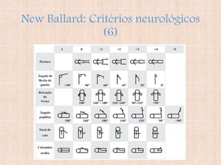 New Ballard: Critérios neurológicos
(6)
 