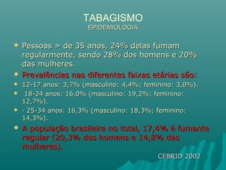 TABAGISMO
EPIDEMIOLOGIAEPIDEMIOLOGIA
 Pessoas > de 35 anos, 24% delas fumamPessoas > de 35 anos, 24% delas fumam
regularmente, sendo 28% dos homens e 20%regularmente, sendo 28% dos homens e 20%
das mulheres.das mulheres.
 Prevalências nas diferentes faixas etárias são:Prevalências nas diferentes faixas etárias são:
 12-17 anos: 3,7% (masculino: 4,4%; feminino: 3,0%).12-17 anos: 3,7% (masculino: 4,4%; feminino: 3,0%).
 18-24 anos: 16,0% (masculino: 19,2%; feminino:18-24 anos: 16,0% (masculino: 19,2%; feminino:
12,7%).12,7%).
 · 25-34 anos: 16,3% (masculino: 18,3%; feminino:· 25-34 anos: 16,3% (masculino: 18,3%; feminino:
14,3%).14,3%).
 A população brasileira no total, 17,4% é fumanteA população brasileira no total, 17,4% é fumante
regular (20,3% dos homens e 14,8% dasregular (20,3% dos homens e 14,8% das
mulheres).mulheres).
CEBRID 2002CEBRID 2002
 