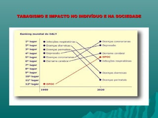 TABAGISMO E IMPACTO NO INDIVÍDUO E NA SOCIEDADETABAGISMO E IMPACTO NO INDIVÍDUO E NA SOCIEDADE
 