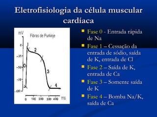 Eletrofisiologia da célula muscularEletrofisiologia da célula muscular
cardíacacardíaca
 Fase 0Fase 0 - Entrada rápida- Entrada rápida
de Nade Na
 Fase 1Fase 1 – Cessação da– Cessação da
entrada de sódio, saídaentrada de sódio, saída
de K, entrada de Clde K, entrada de Cl
 Fase 2Fase 2 – Saída de K,– Saída de K,
entrada de Caentrada de Ca
 Fase 3Fase 3 – Somente saída– Somente saída
de Kde K
 Fase 4Fase 4 – Bomba Na/K,– Bomba Na/K,
saída de Casaída de Ca
 