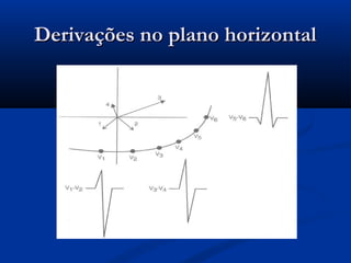 Derivações no plano horizontalDerivações no plano horizontal
 