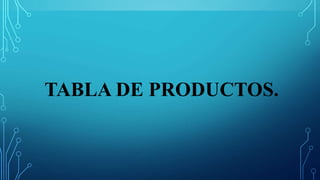 TABLA DE PRODUCTOS.
 