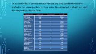 En esta actividad lo que hicimos fue realizar una tabla donde colocáramos
productos con sus respectivos precios, variar la cantidad del producto y el total
de cada producto de esta forma.
 
