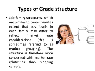 Types of Grade structure
• Job family structures, which
are similar to career families
except that pay levels in
each family may differ to
reflect market rate
considerations (this is
sometimes referred to as
market grouping). The
structure is therefore more
concerned with market rate
relativities than mapping
careers.
 