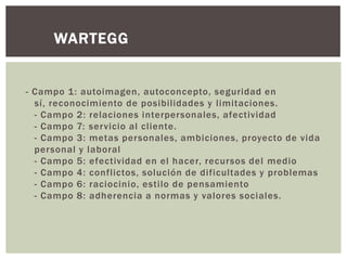 - Campo 1: autoimagen, autoconcepto, seguridad en
sí, reconocimiento de posibilidades y limitaciones.
- Campo 2: relaciones interpersonales, afectividad
- Campo 7: servicio al cliente.
- Campo 3: metas personales, ambiciones, proyecto de vida
personal y laboral
- Campo 5: efectividad en el hacer, recursos del medio
- Campo 4: conflictos, solución de dificultades y problemas
- Campo 6: raciocinio, estilo de pensamiento
- Campo 8: adherencia a normas y valores sociales.
WARTEGG
 