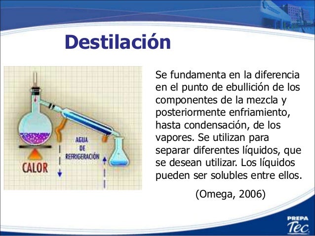 1.4.2 métodos de separación de mezclas y compuestos.ppt