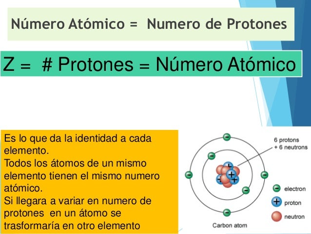 Numero Atomico Masa Atomica Y Numero De Masa Număr Blog