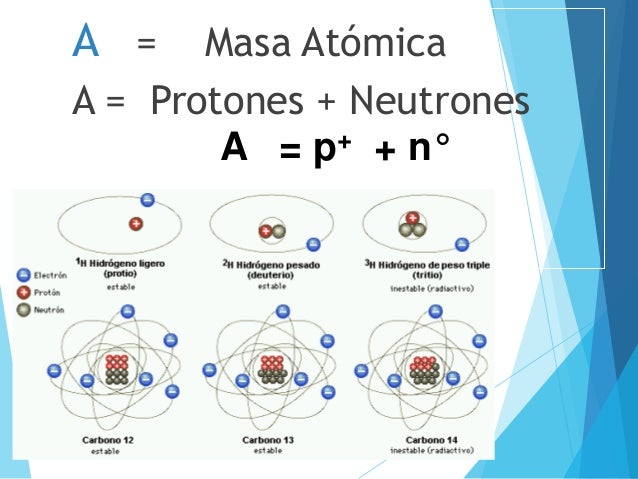 Resultado de imagen para MASA ATOMICA