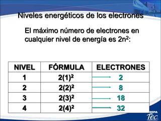 Subniveles de energía y orbitales
• Cada nivel energía (n) de un átomo tiene
uno o más subniveles (subcapas).
• El primer nivel tiene un subnivel
• El segundo tiene dos subniveles
• El tercero tiene tres subniveles
• Cada nivel de energía n tiene n subniveles.
 