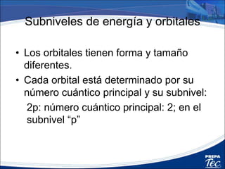 Shapes of
“p” Orbitals
 