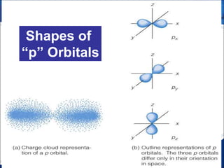 Subniveles de Energía
 