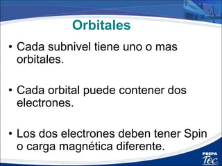 Configuración Electrónica
• La manera están acomodados los
electrones al rededor del núcleo.
 