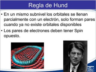 Diagrama de Aufbau
Número máximo de electrones
en los orbitales:
s = 2
p = 6
d = 10
f = 14
 