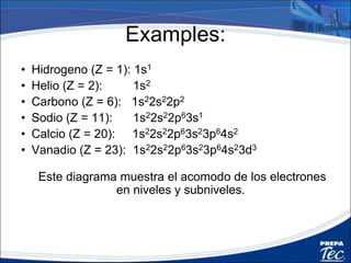 Uso de los gases nobles
• Se acostumbra usar la configuración del
ultimo gas noble para simplificar las
configuraciones.
• 2He, 10Ne, 18Ar, 36Kr, 54Xe, 86Rn
• Ejemplos:
18Ar = 1s22s22p63s23p6
20Ca = [1s22s22p63s23p6]4s2
20Ca = [Ar]4s2
 