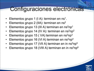 Subniveles energéticos y la tabla periódica
 